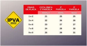 Vencimento da 2&ordf; parcela do IPVA come&ccedil;a na pr&oacute;xima segunda-feira