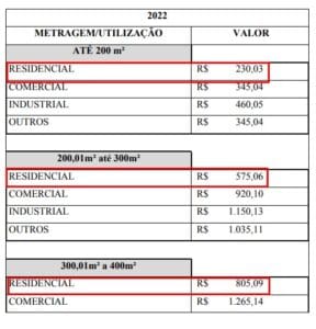 Valor arrecadado com taxa de lixo na gest&atilde;o passada foi suficiente para arcar com gastos e ainda sobrou