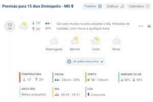 Veja a previs&atilde;o do tempo para Divin&oacute;polis para este final de semana