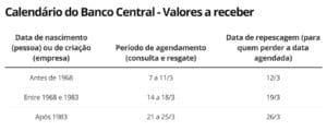 Se voce tem dinheiro &lsquo;esquecido&rsquo; em bancos, os pedidos de resgate come&ccedil;am na segunda; veja como fazer