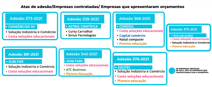 Vereadora apresentou relatório de empresas contratadas por Divinópolis e empresas que apresentaram orçamento