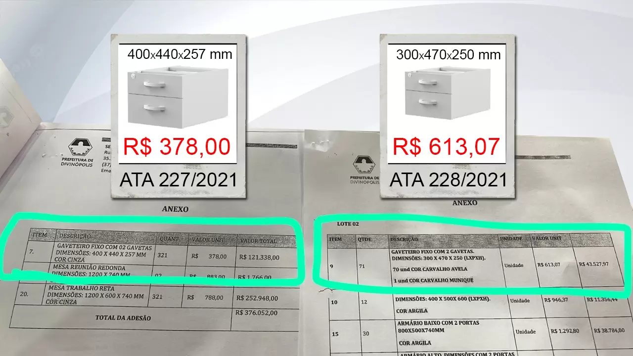 Prefeitura pagou R$ 613,07 em gaveteiro pequeno e R$ 378,00 em gaveteiro maior na mesma licitação