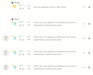 Climatempo Alerta: Temperatura em Divin&oacute;polis pode chegar a 1 Grau nos Pr&oacute;ximos Dias