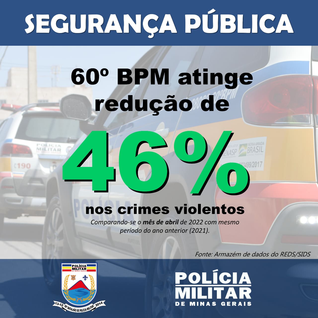 Nova Serrana: PM destaca redução criminal de 46,3% no número de roubos no mês de Abril