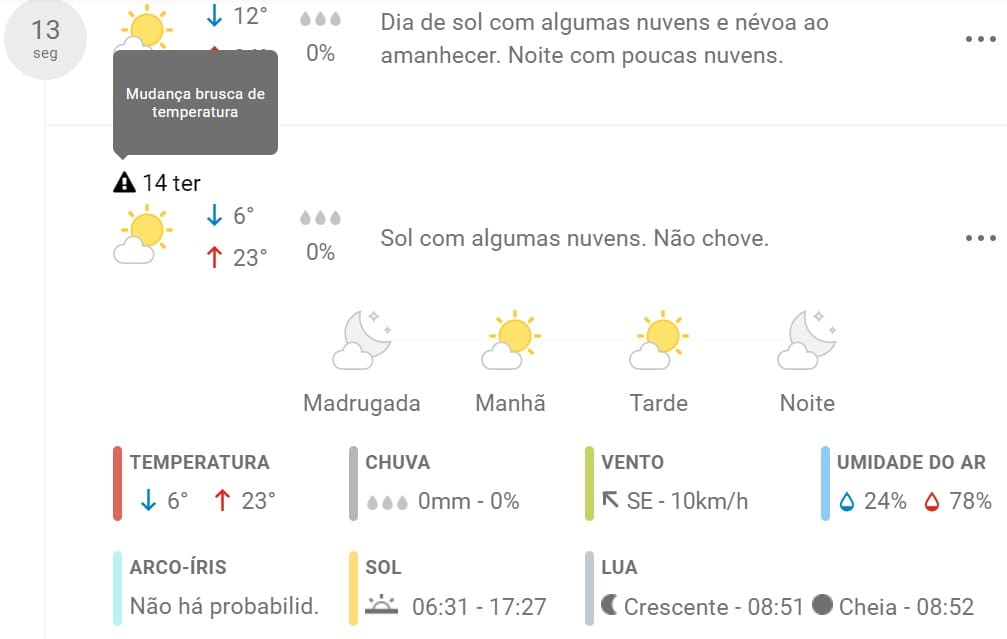 Divinópolis irá registrar uma mudança brusca na temperatura a partir desta terça-feira (14)