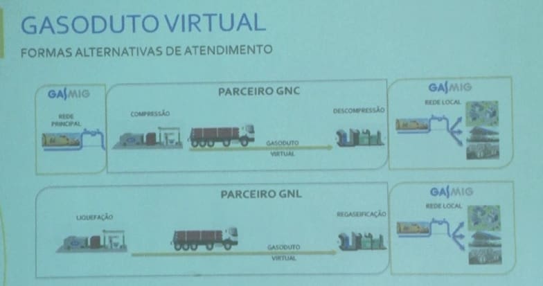 Diretor da Gasmig afirma que aumento da capacidade de compra de Divinópolis pode acelerar projeto do Gasoduto