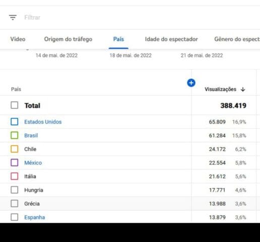 vídeo