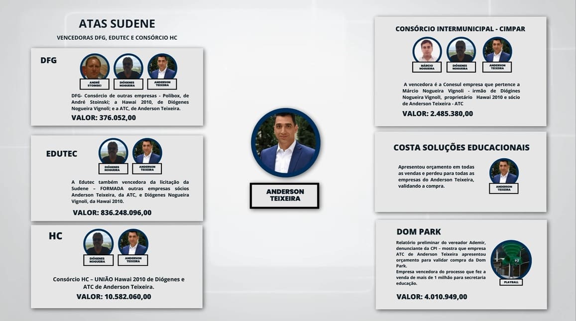 Empresa fornecedora da Educa&ccedil;&atilde;o afirma que n&atilde;o foi convocada pela CPI para prestar esclarecimentos
