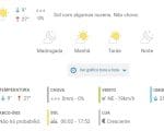 Confira previsão do tempo em Divinópolis neste feriado de 7 de Setembro