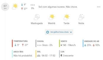 Confira previs&atilde;o do tempo em Divin&oacute;polis neste feriado de 7 de Setembro