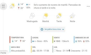 Veja a previs&atilde;o do tempo para Divin&oacute;polis, neste Domingo (02) de Elei&ccedil;&otilde;es