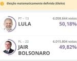 Elei&ccedil;&otilde;es 2022: Diferen&ccedil;a de votos em MG &eacute; quase a mesma no pa&iacute;s; veja os n&uacute;meros