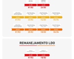 Prefeitura contemplada com emendas estaduais de remanejamento t&ecirc;m at&eacute; 18/11 para enviar documenta&ccedil;&atilde;o