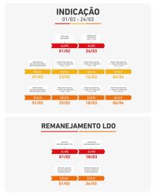 Prefeitura contemplada com emendas estaduais de remanejamento t&ecirc;m at&eacute; 18/11 para enviar documenta&ccedil;&atilde;o