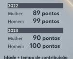 Est&aacute; pensando em se aposentar? O que muda nas regras da aposentadoria com a transi&ccedil;&atilde;o para o ano de 2023
