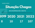Doen&ccedil;a de Chagas aumenta quase 10 vezes o n&uacute;mero de casos na regi&atilde;o Oeste de Minas