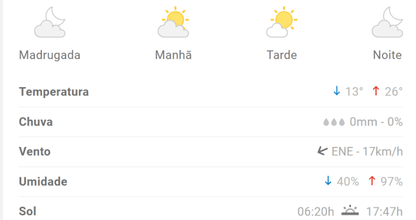 Previs&atilde;o indica m&aacute;xima de 26&deg; em Divin&oacute;polis nesta quarta