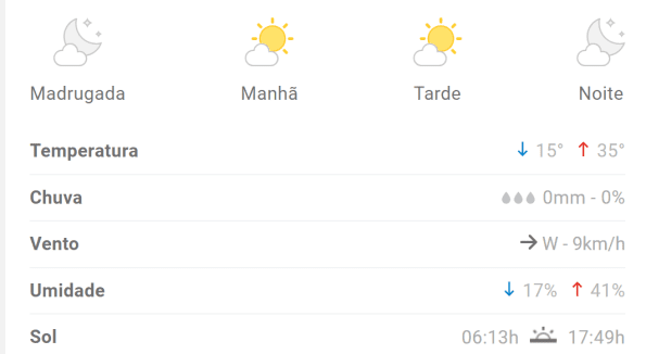 Divinópolis amanhece com céu nublado nesta sexta; veja previsão completa