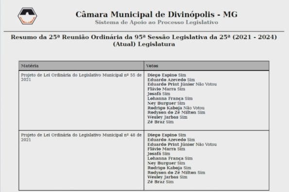 Gleidson se disp&ocirc;s para ajudar empres&aacute;rio em 2021, mas n&atilde;o sancionou lei