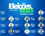 Elei&ccedil;&atilde;o do Conselho Tutelar em Divin&oacute;polis: veja candidatos, locais de vota&ccedil;&atilde;o e como participar
