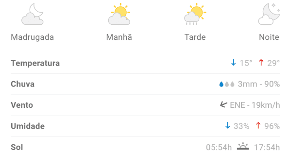 Previsão indica máxima de 29ºC em Divinópolis neste sábado