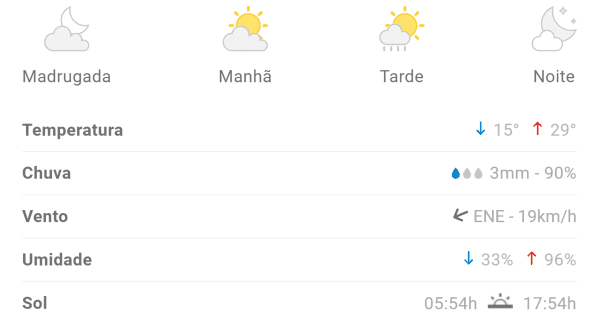 Previs&atilde;o indica m&aacute;xima de 29&ordm;C em Divin&oacute;polis neste s&aacute;bado