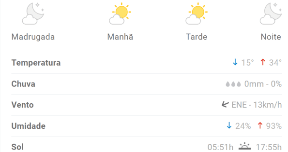 Calor continua em Divin&oacute;polis nesta quarta; veja previs&atilde;o completa