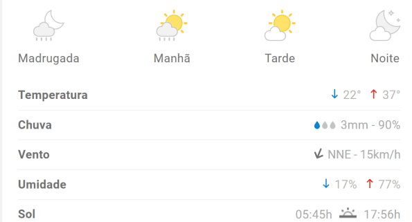 Calor em Divin&oacute;polis: Temperaturas podem chegar a 37&deg;C nesta ter&ccedil;a