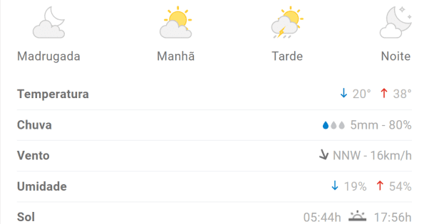 Divin&oacute;polis amanhece com chuva nesta quarta-feira; veja previs&atilde;o completa