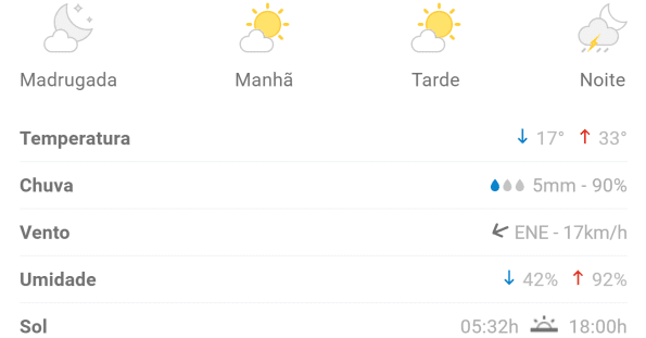Calor continua em Divinópolis na véspera de feriado; veja previsão completa
