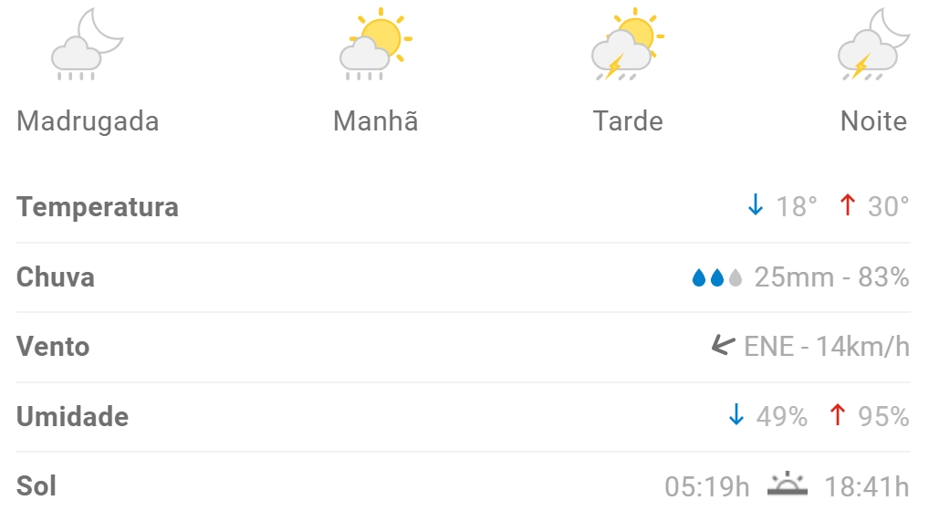 Previs&atilde;o aponta mais chuva para Divin&oacute;polis nesta quarta (27)