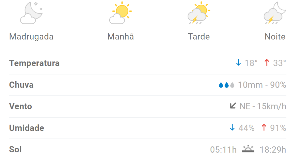 Previs&atilde;o aponta mais chuva em Divin&oacute;polis nesta ter&ccedil;a (5)