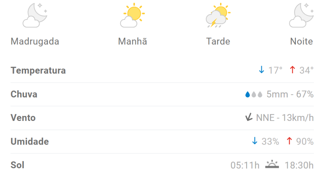Previs&atilde;o aponta calor em Divin&oacute;polis nesta quinta (7)