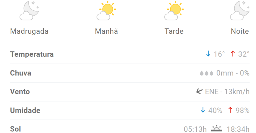 Onda de calor chega em Divin&oacute;polis nesta quinta (14); veja previs&atilde;o