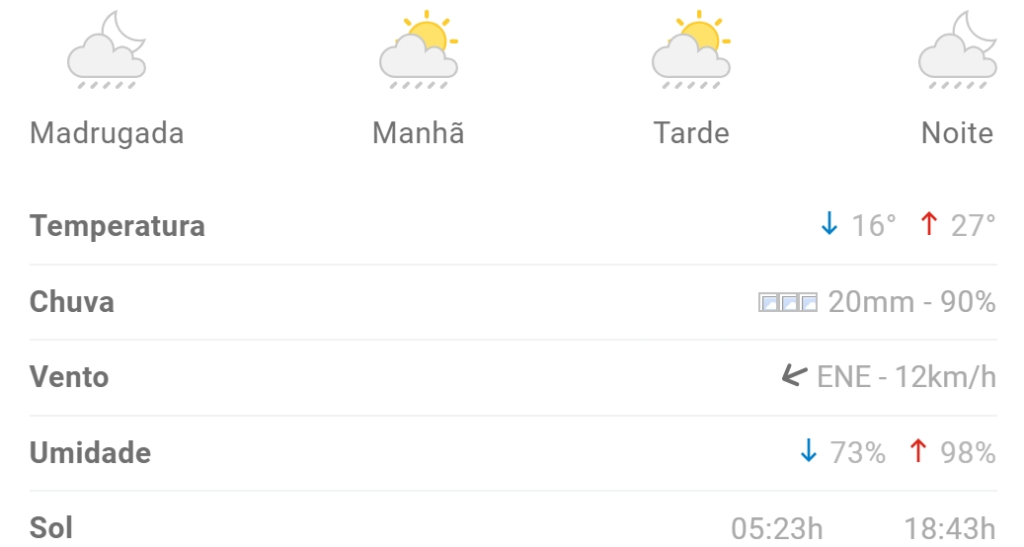 Previsão indica mais chuva em Divinópolis nesta terça (2/1)
