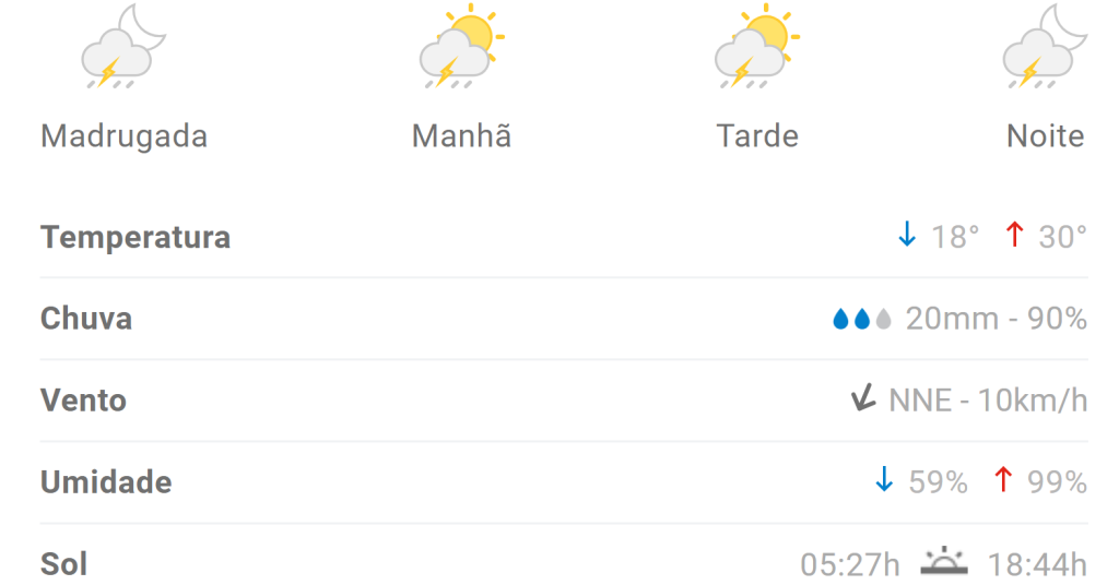 Previs&atilde;o indica chuva em Divin&oacute;polis nesta ter&ccedil;a (9)