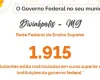 Divinópolis tem quase dois mil alunos matriculados na rede federal de ensino