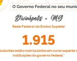 Divin&oacute;polis tem quase dois mil alunos matriculados na rede federal de ensino