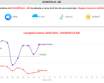 Fim do verão é nesta quarta-feira (20); confira alerta climático