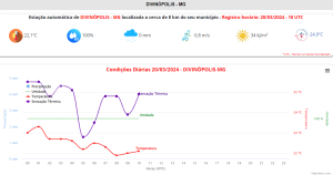 Fim do verão é nesta quarta-feira (20); confira alerta climático