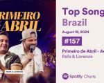 Dupla de Divinópolis, Rafa & Lorenzo, conquista o Brasil e entra no Top 200 do Spotify
