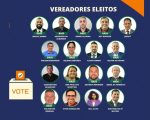 Veja quem são os vereadores eleitos em Divinópolis