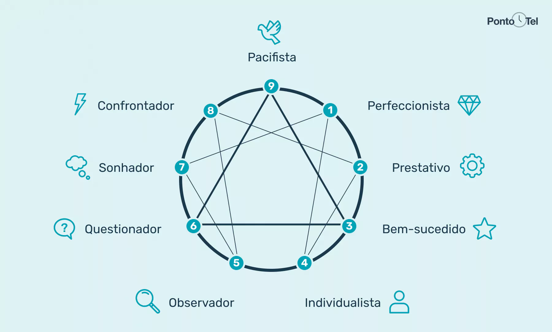 Check-up: quem pode fazer o Eneagrama? Entenda procedimento de autoconhecimento