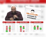 Caça-fantasma: Comissão da Câmara investiga ex-vereador que faltou a 14 reuniões após as eleições