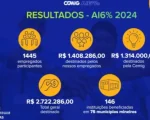Cemig orienta como ajudar instituições beneficentes com Imposto de Renda