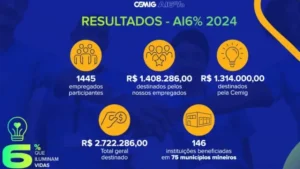 Cemig orienta como ajudar institui&ccedil;&otilde;es beneficentes com Imposto de Renda