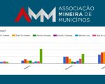 Pesquisa da AMM sobre falta de vacinas leva Ministério da Saúde a investigar logística em Minas Gerais