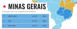 Governo de Minas segue ocupando o melhor n&iacute;vel de transpar&ecirc;ncia nas avalia&ccedil;&otilde;es realizadas pelo setor