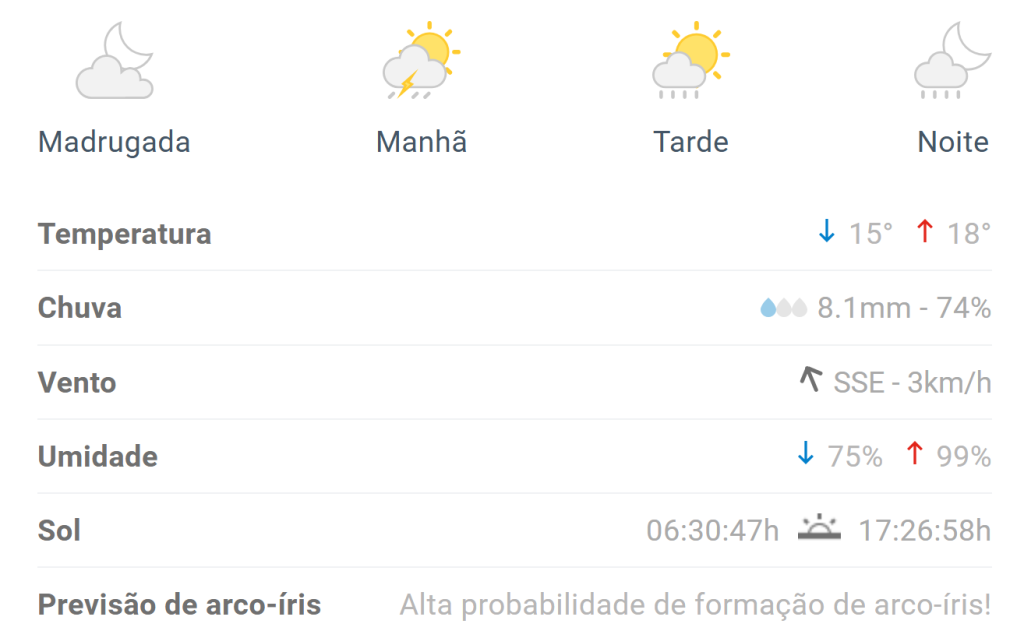 O que vai provocar a chuva atípica em Divinópolis?