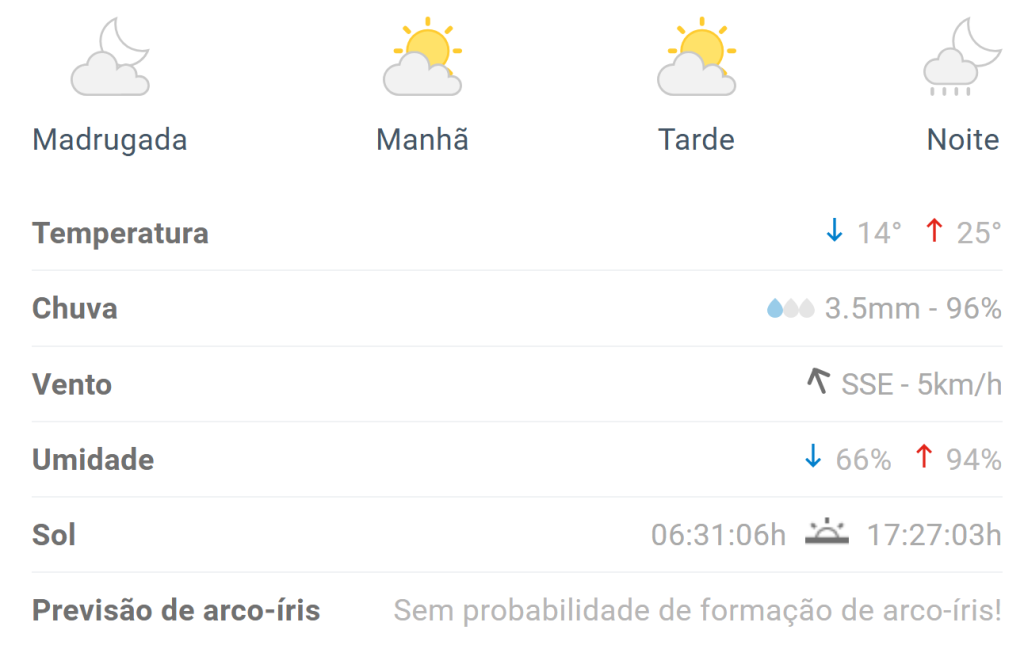 Previsão aponta chuva e frio para o Dia dos Namorados em Divinópolis